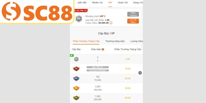 Điều kiện cần tuân thủ khi muốn rút thưởng khuyến mãi
